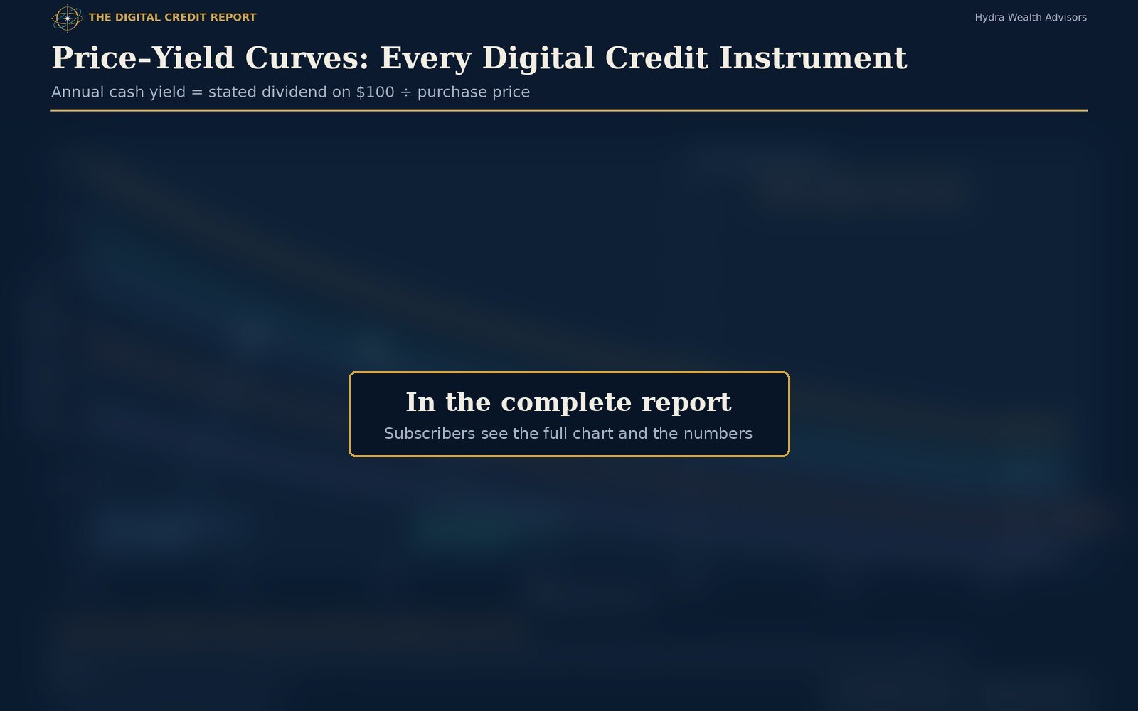 Price-yield curves for every digital credit instrument