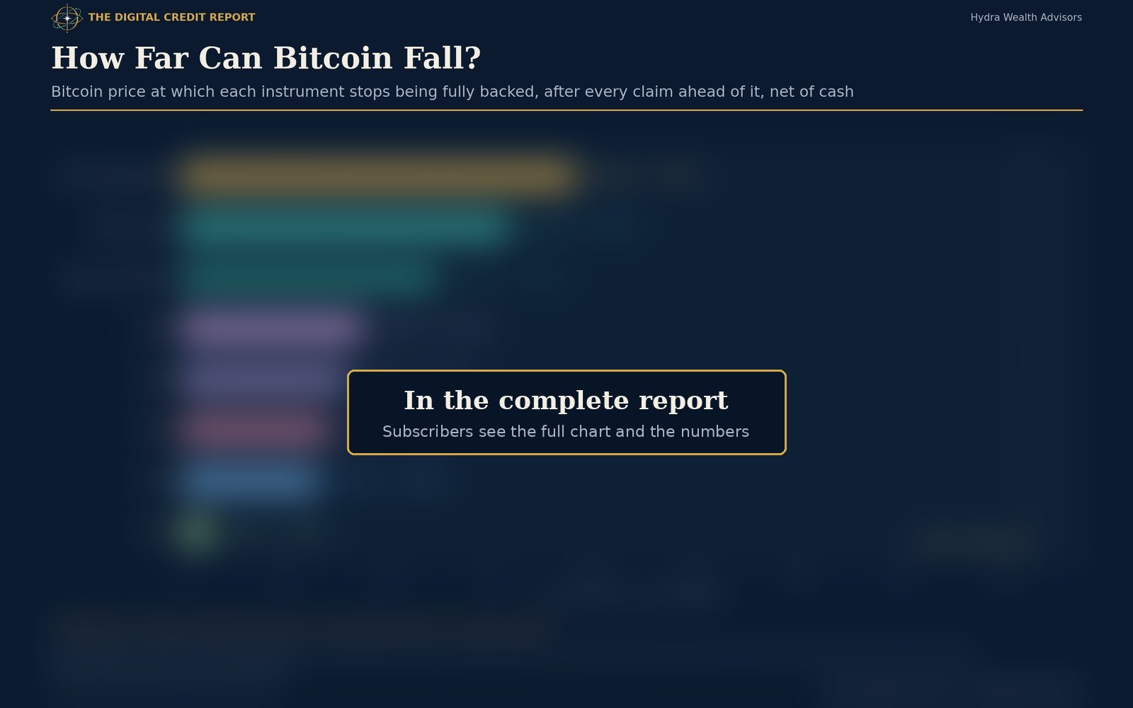 Bitcoin price at which each instrument stops being fully backed